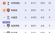 九游娱乐官方网站-曼联主场平局，英超积分榜排名未能上升