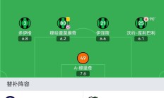 九游体育官方入口-包含国际米兰主场击败乌迪内斯继续领跑积分榜的词条