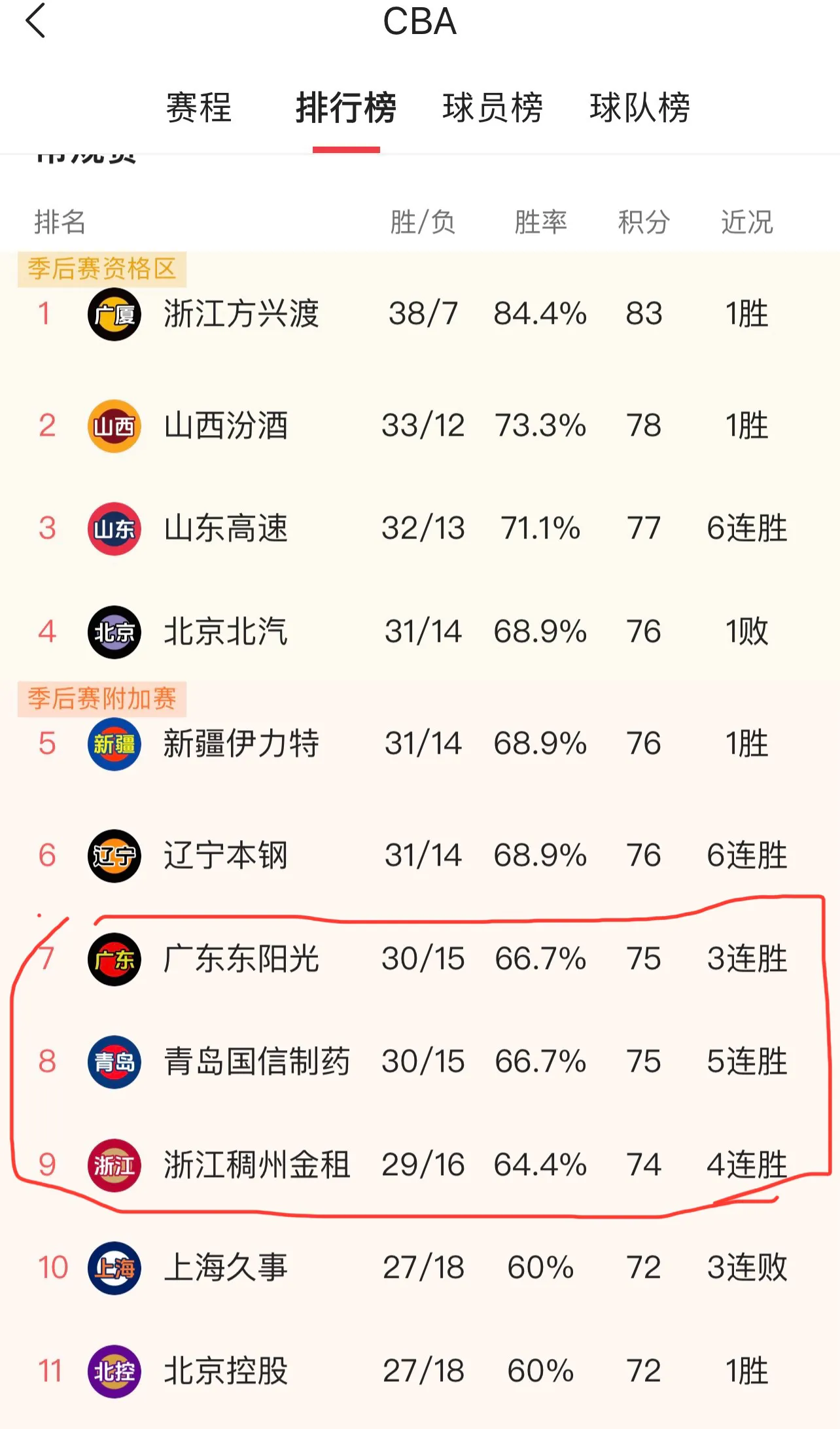关于上海上港攻防表现均衡,领军积分榜的信息 关于上海上港攻防表现均衡,领军积分榜的信息