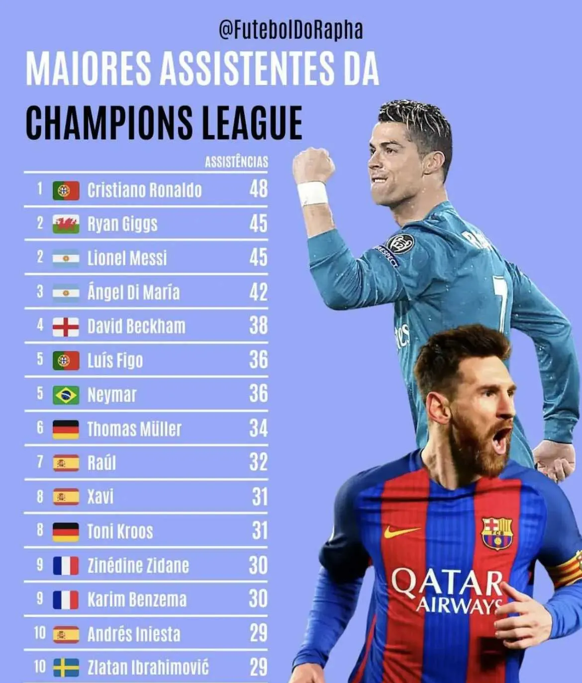 包含篮球明星赛落幕，C罗梅西同场较量的词条