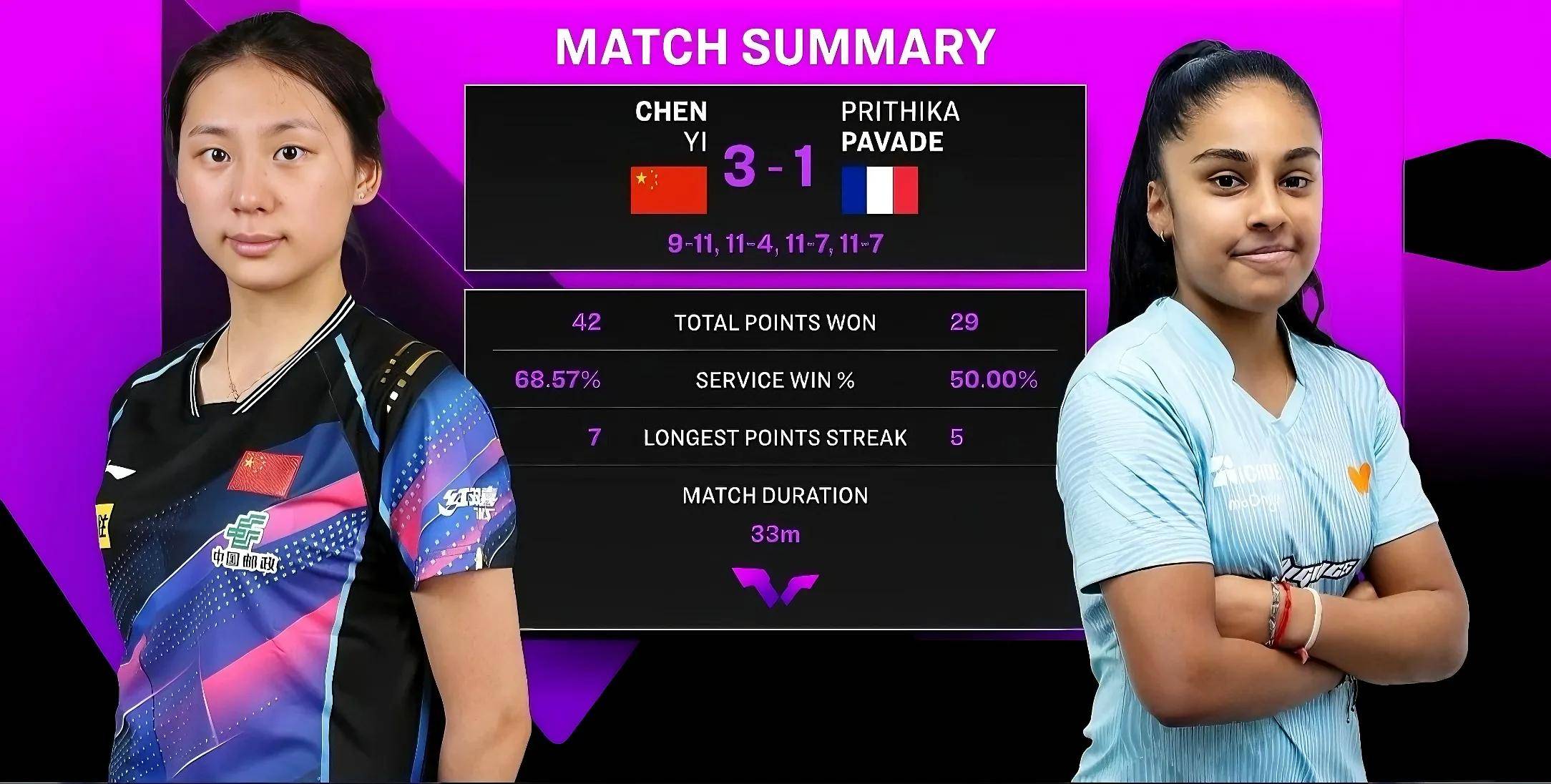 强队再度胜出，晋级下一阶段赛事