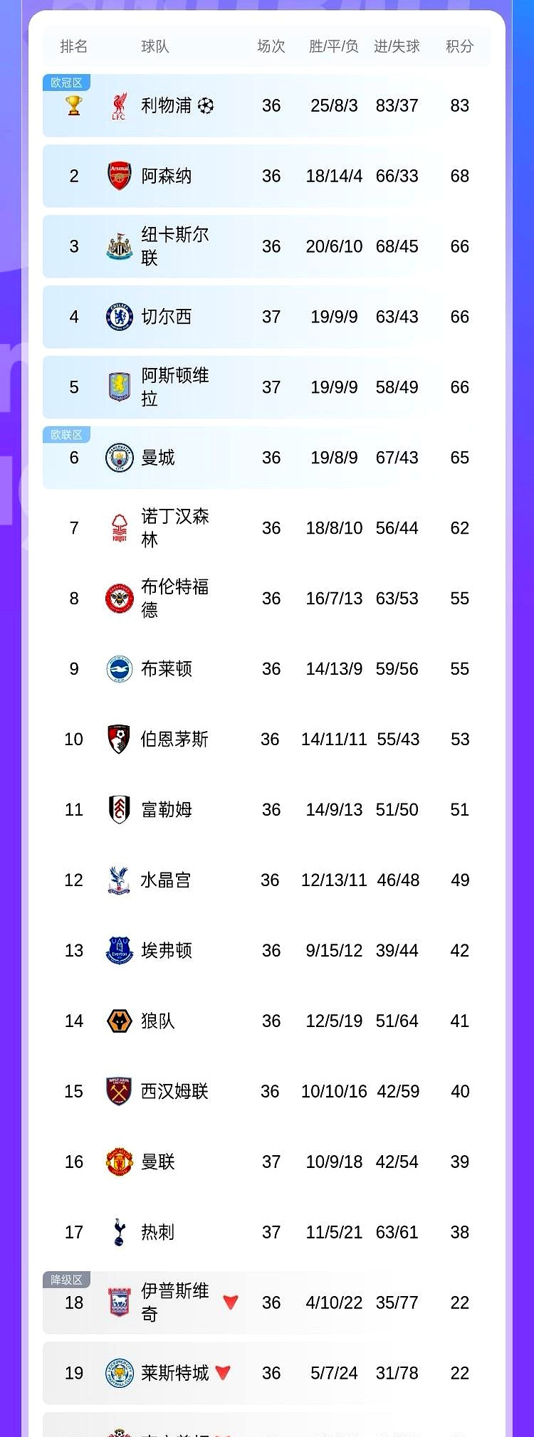 曼联客场惜败,积分榜倒数第五的简单介绍 曼联客场惜败,积分榜倒数第五的简单介绍