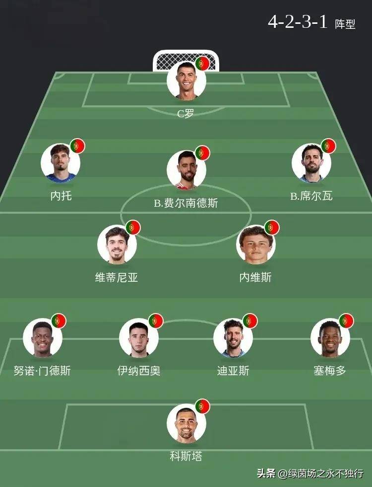 小组赛战力对比欧洲国家队全力以赴