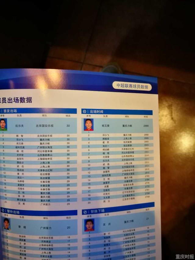 重庆力帆后卫因伤离场，球队实力受影响的简单介绍