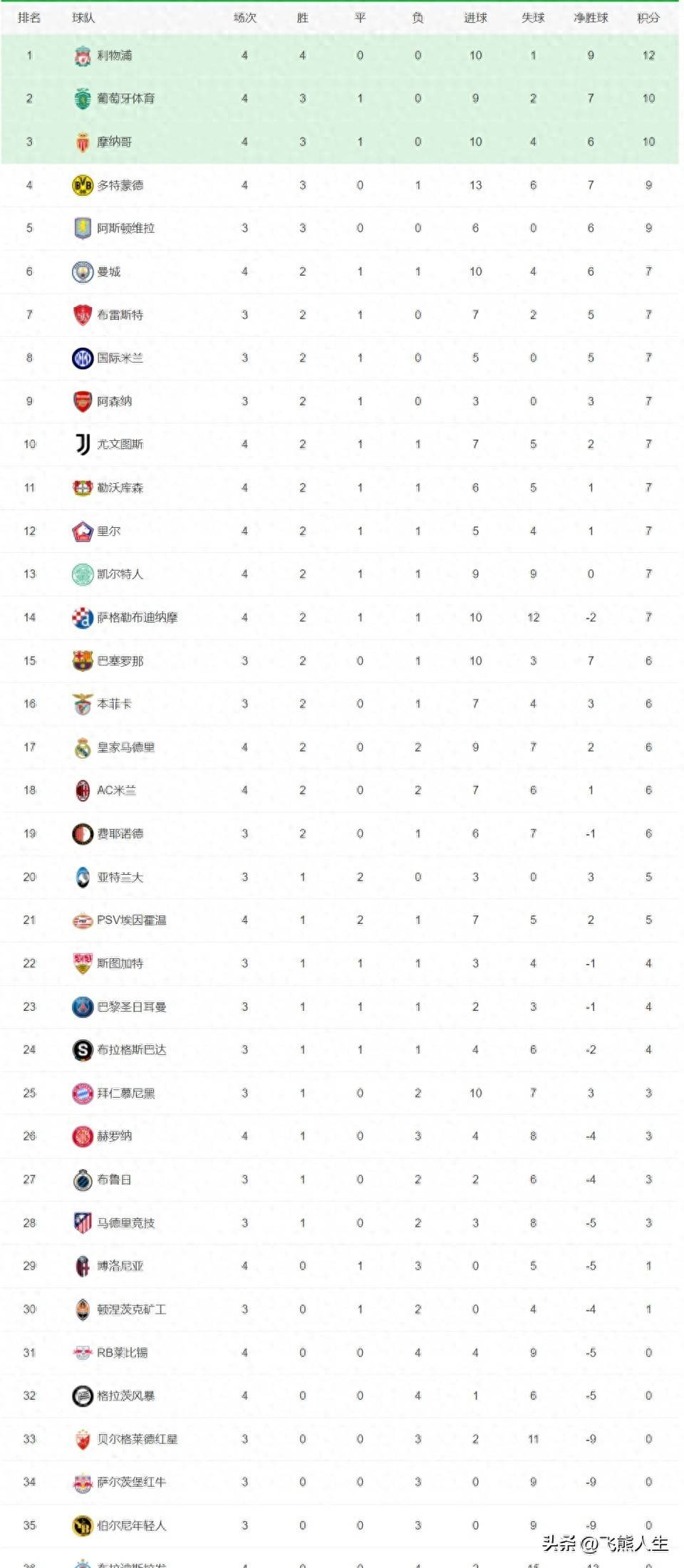 勒沃库森迎来连胜，稳健前进积分榜！的简单介绍